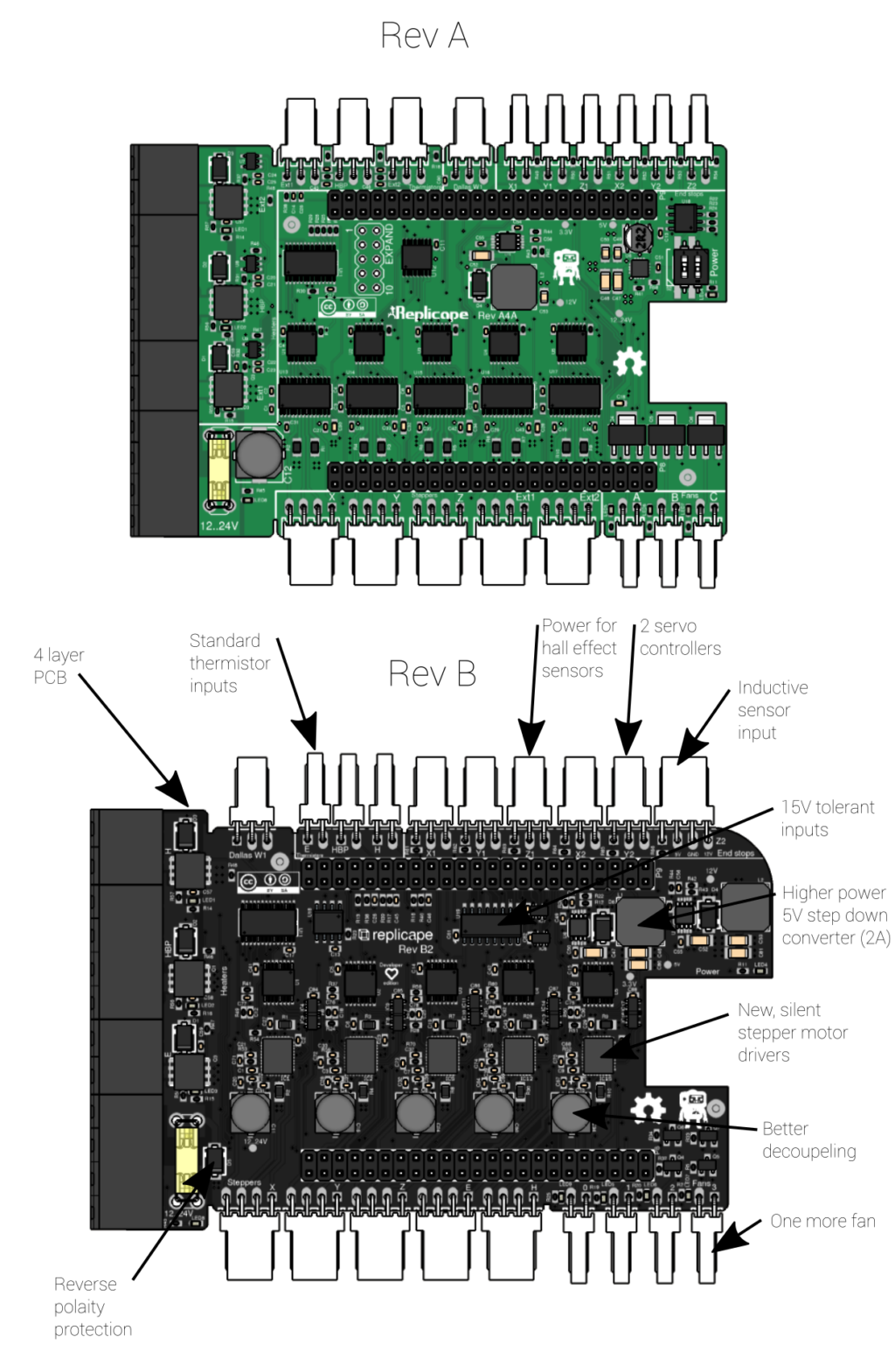 Replicape Rev B Kickstarter Is Live! - Www.iagent.no